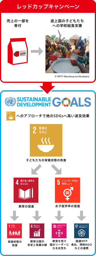 事業を通じたSDGsへの貢献イメージ