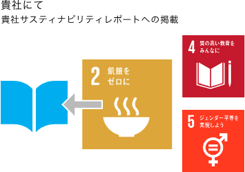 貴社サステナビリティレポートへの掲載